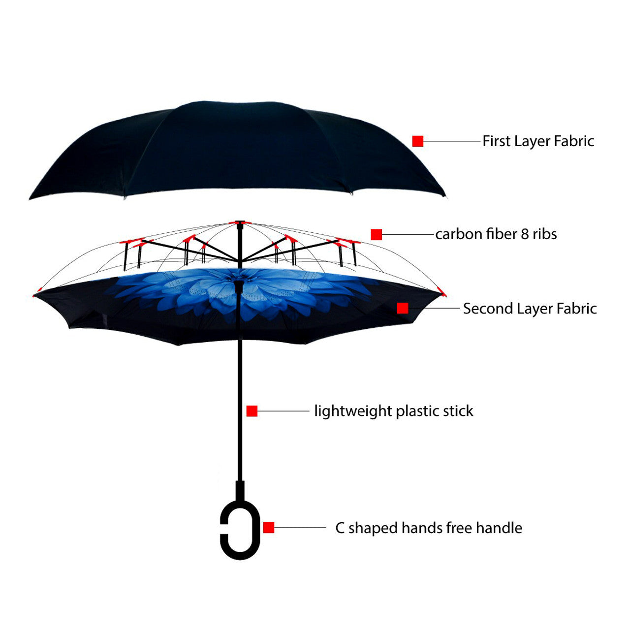 Wholesale Blue Flower Double Layer Inverted Umbrella
