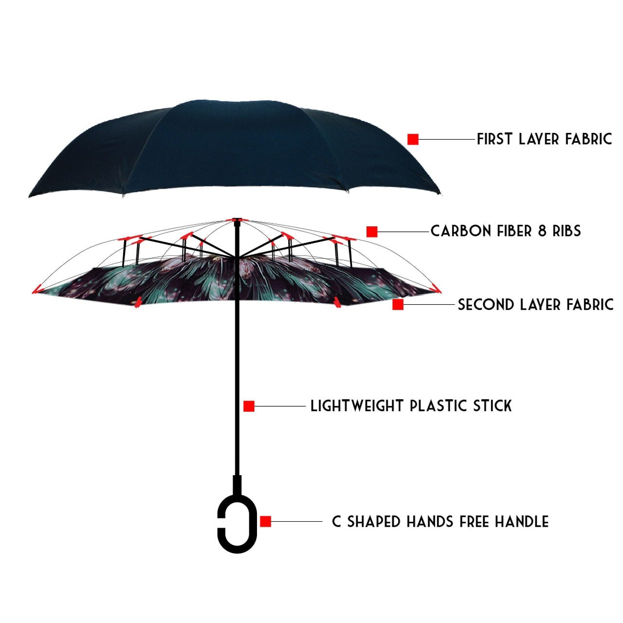 Wholesale Galaxy Flower Double Layer Inverted Umbrella